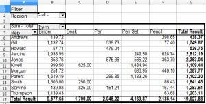 Example Pivot Table #2, with Item as Column Field and Rep as Row Field
